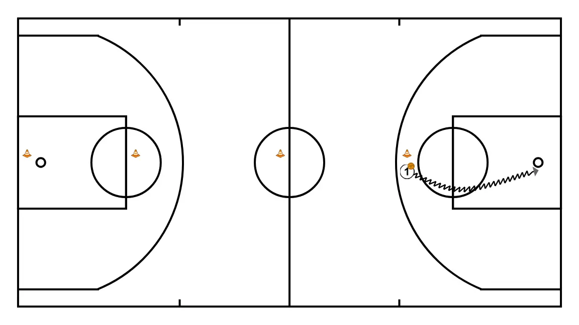 Layup starting from the four quarters of the court - PASSO 5: 