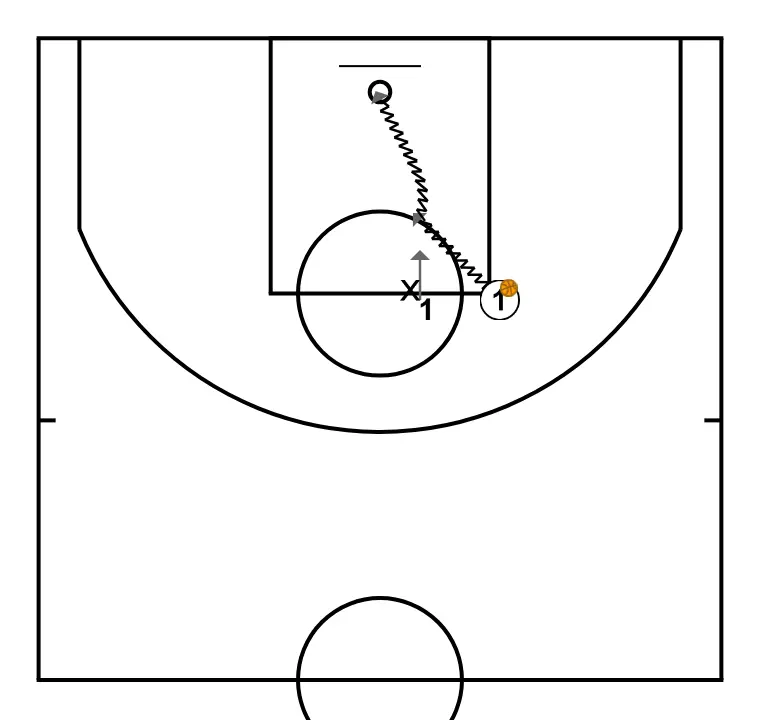 Close the door - ÉTAPE 2: 1 se déplace stratégiquement pour offrir de nouvelles lignes de passe et ouvrir de l’espace