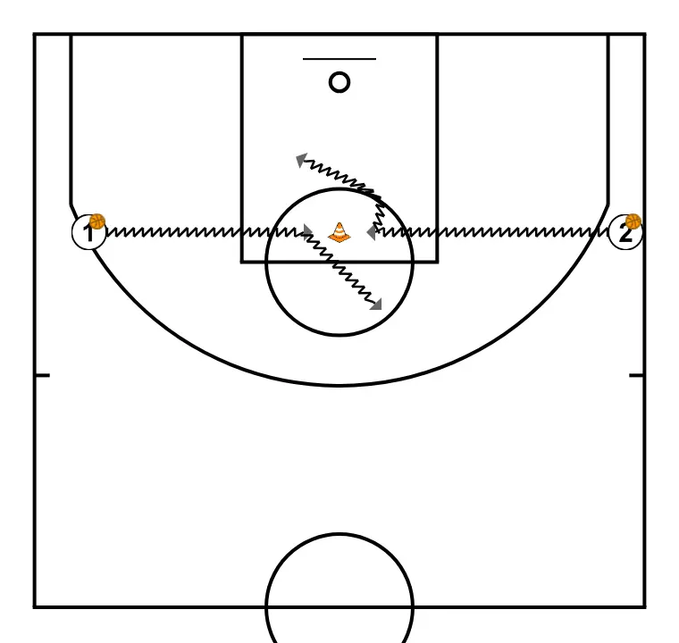 EXERCÍCIO DE BOB HURLEY - PASSO 2: 