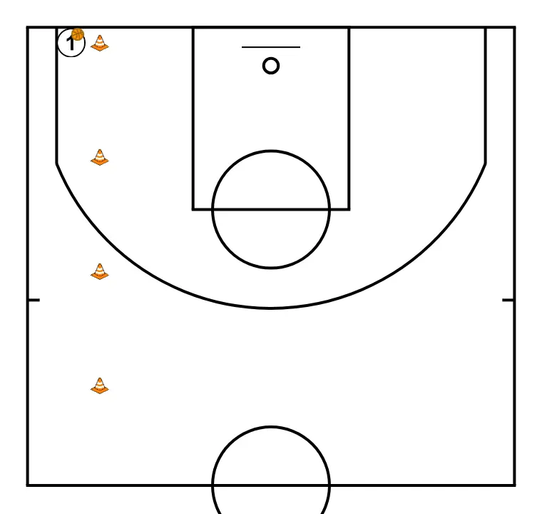Exercício de mudança de velocidade