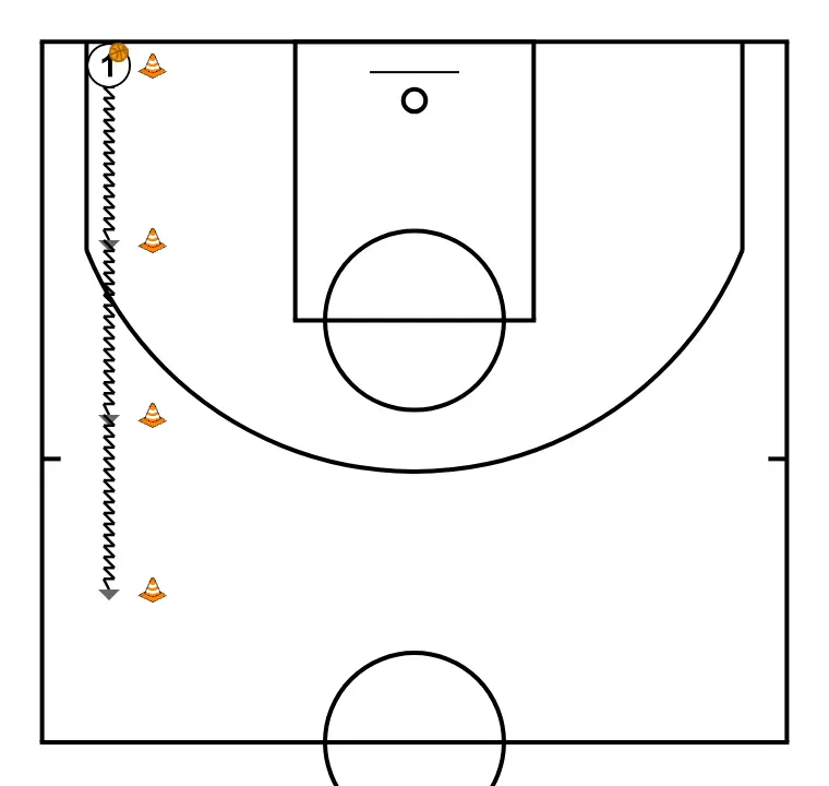 Change-of-Pace drill - ÉTAPE 2: 