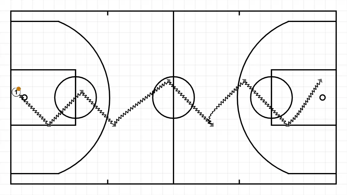 ZIGZAG PER TOTA LA PISTA - PAS 2: 