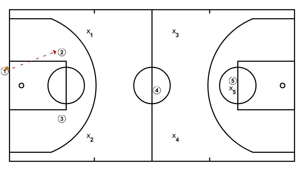 2-2-1 press break - STEP 2: 