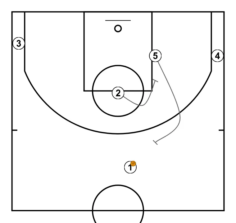 IOWA 8 ELITE  - STEP 2: Shooting guard sets a strong screen to free a teammate and create close-range scoring opportunities