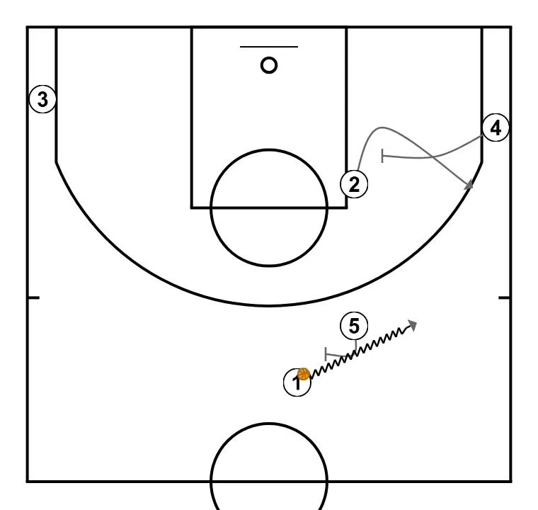 IOWA 8 ELITE  - STEP 3: Power forward plants a screen to improve attack angle and facilitate ball reception