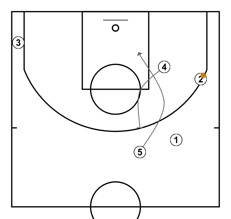 IOWA 8 ELITE  - STEP 5: Power forward plants a screen to improve attack angle and facilitate ball reception