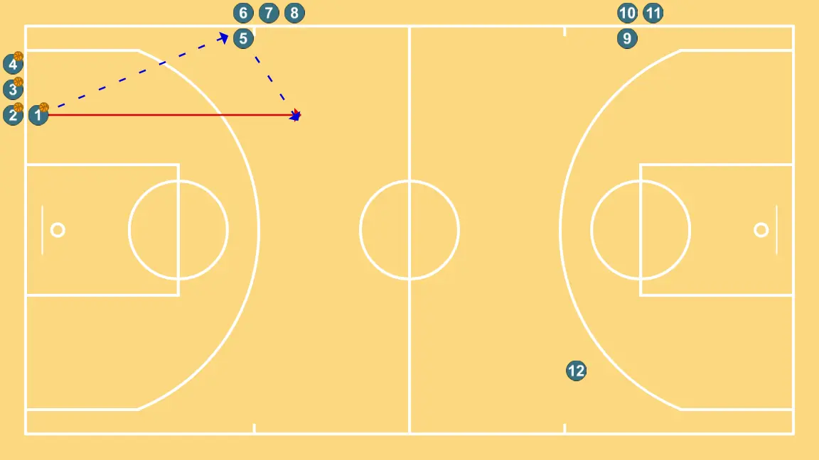 WEAK SIDE - STEP 2: Point guard shifts to an optimal spot on the court to maximize offensive efficiency