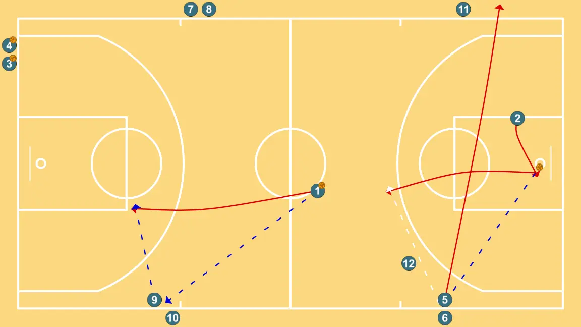 WEAK SIDE - STEP 6: 5 adjusts position to facilitate ball movement and anticipate the defense