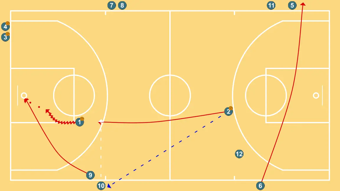 WEAK SIDE - STEP 7: 2 alters position to create defensive mismatches and penetration options