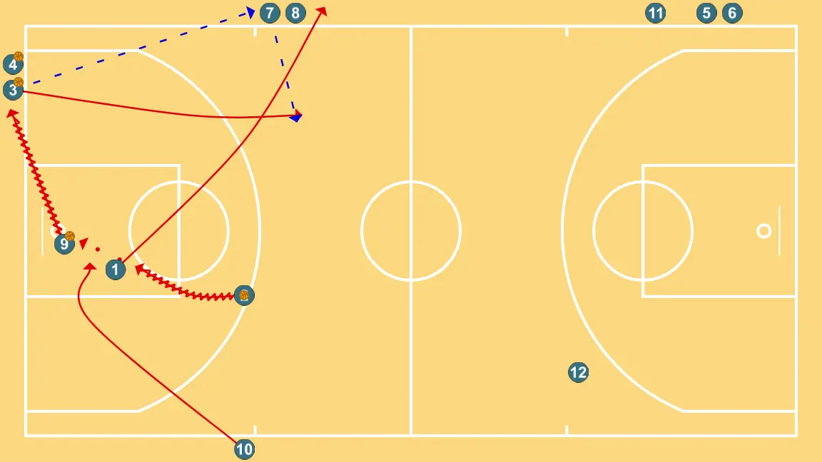 WEAK SIDE - STEP 8: Point guard places themselves strategically to generate passing angles and anticipate defensive moves