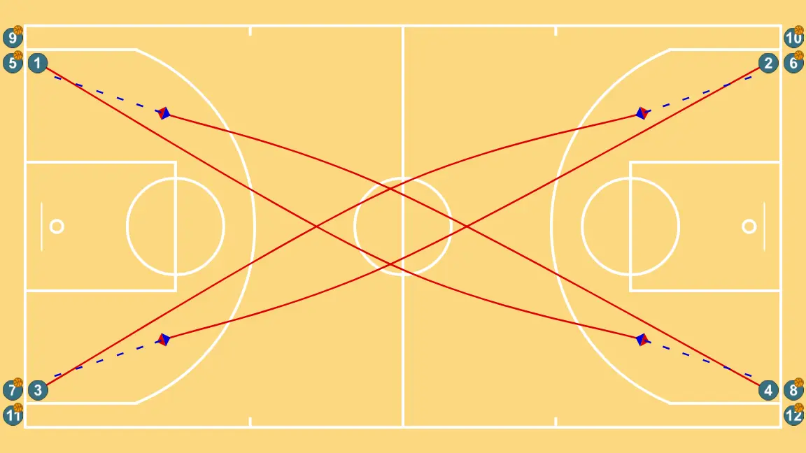 4-CORNER SHOOTING - STEP 2: Point guard alters position to create defensive mismatches and penetration options
