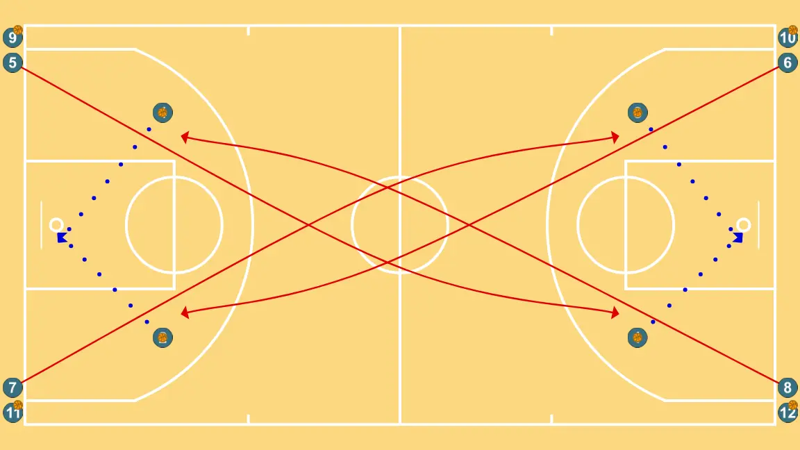TIRO 4 ESQUINAS - PASO 3: 5 se mueve hacia un punto óptimo de la cancha para maximizar la eficacia ofensiva