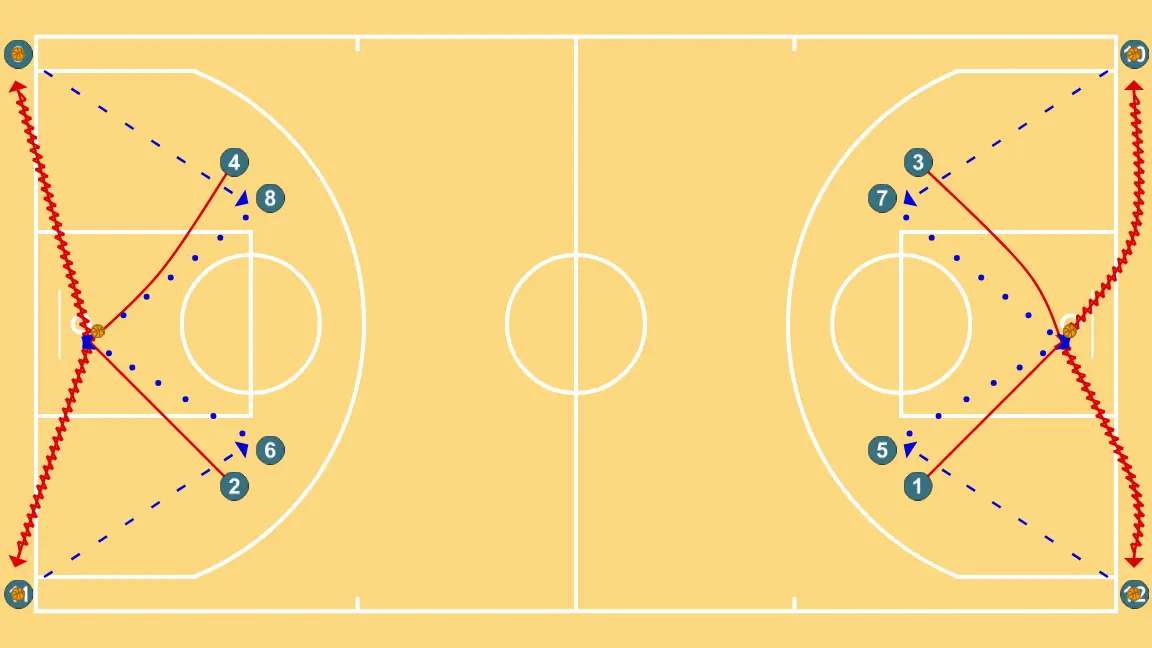 4-CORNER SHOOTING - STEP 4: 4 shifts to an optimal spot on the court to maximize offensive efficiency