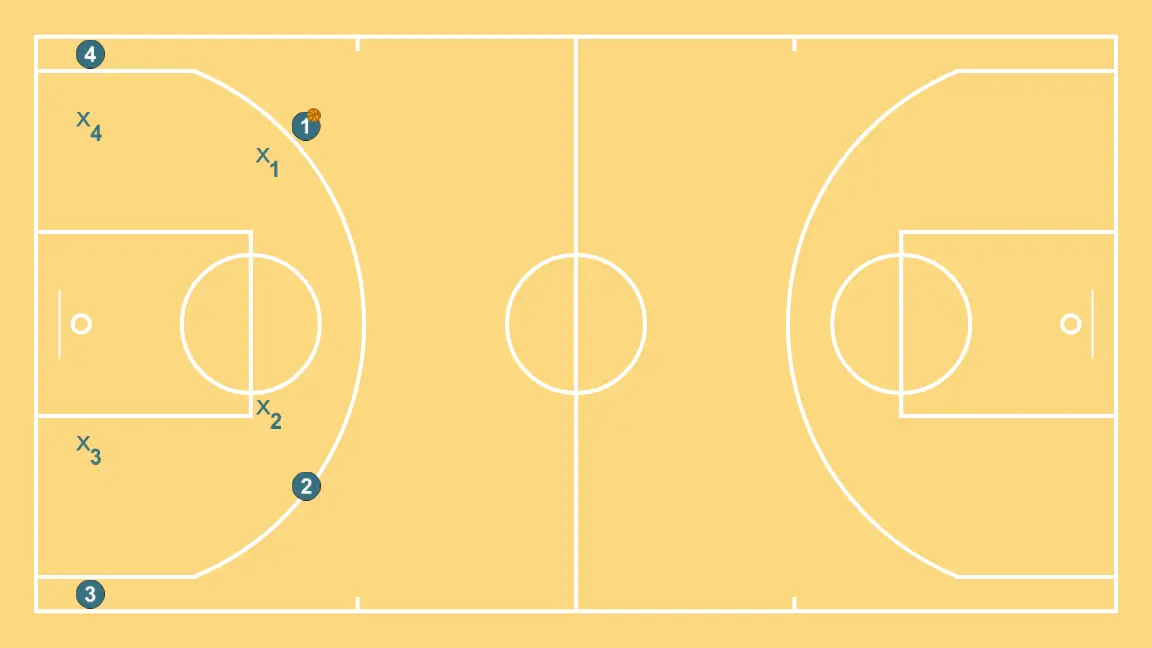 4vs4 ÉQUILIBRE DÉFENSIF