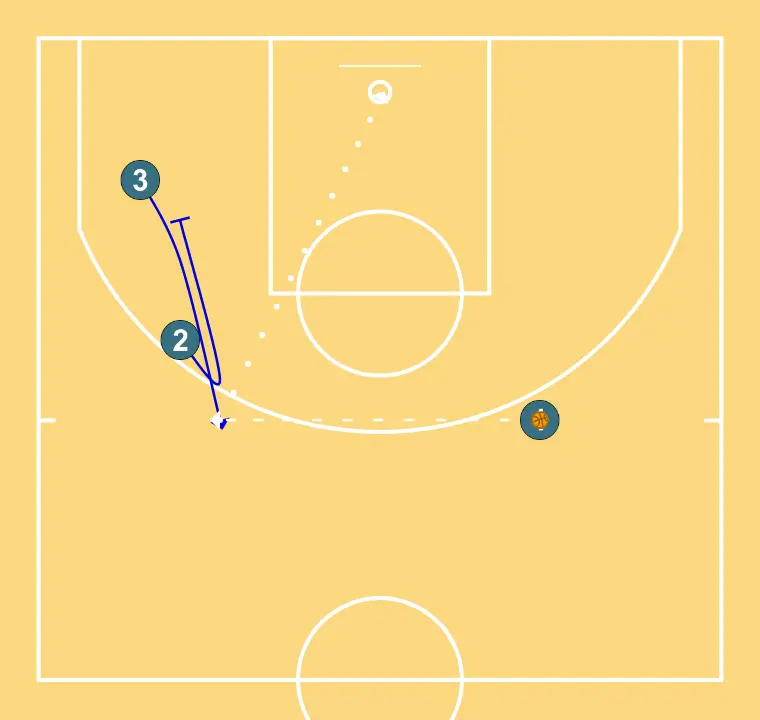 Pin Down  - STEP 2: Shooting guard sets a strong screen to free a teammate and create close-range scoring opportunities