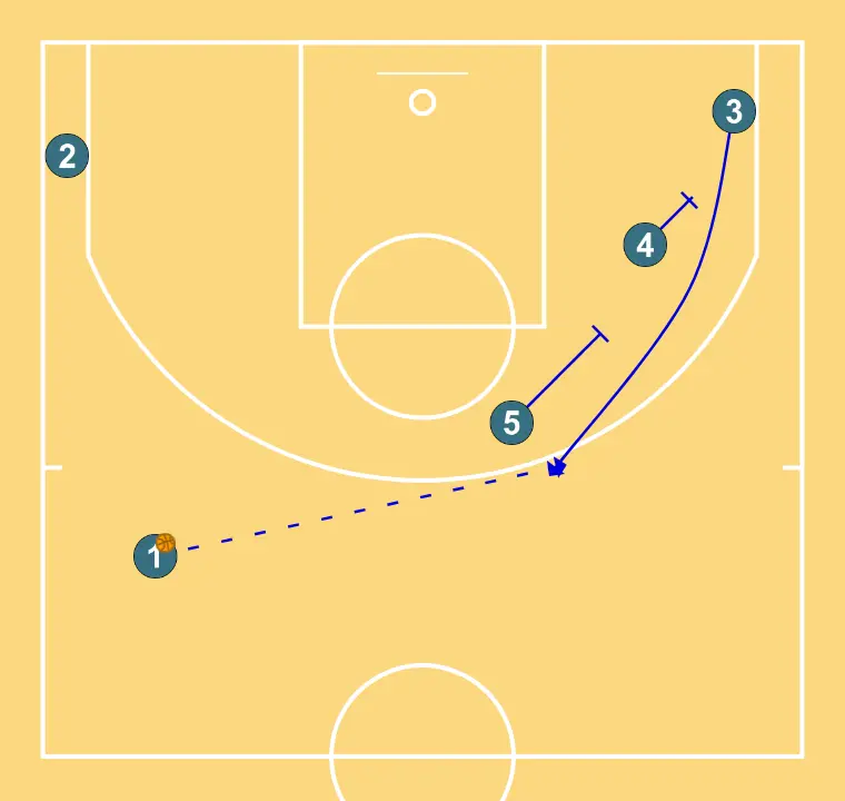 BISBAL - STAGGER DHO PNR - PASO 2: 5 ejecuta un screen efectivo que permite mantener la dinámica ofensiva del equipo