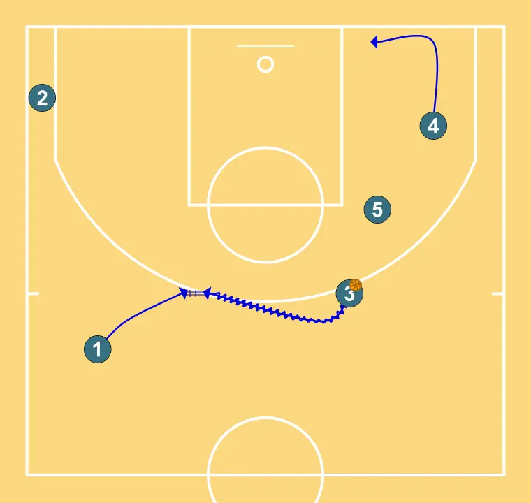 BISBAL - STAGGER DHO PNR    - STEP 3: Power forward alters position to create defensive mismatches and penetration options
