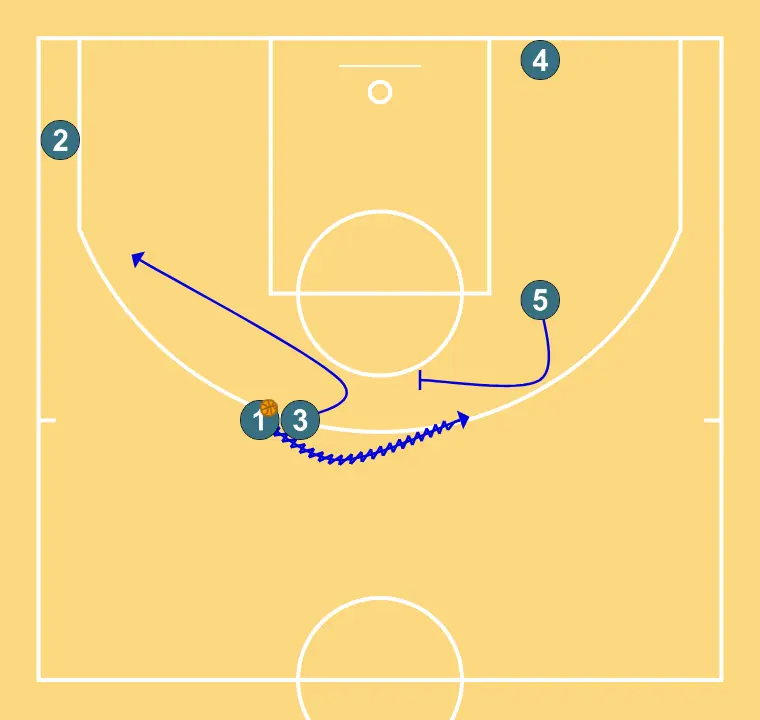 BISBAL - STAGGER DHO PNR    - STEP 4: Small forward places themselves strategically to generate passing angles and anticipate defensive moves
