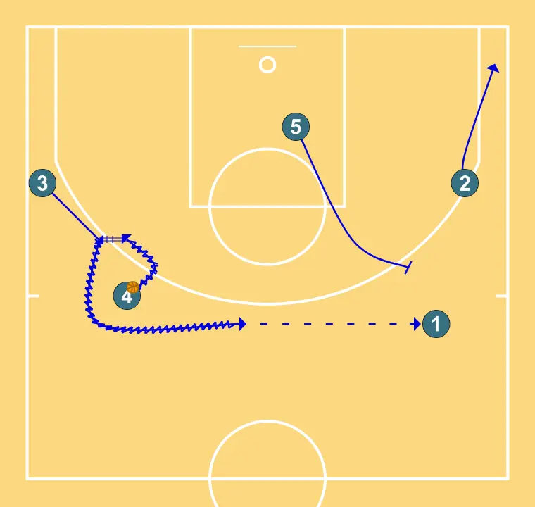 BISBAL HORNS      - PASSO 3: Ala ajusta sua posição para facilitar a circulação da bola e antecipar a defesa