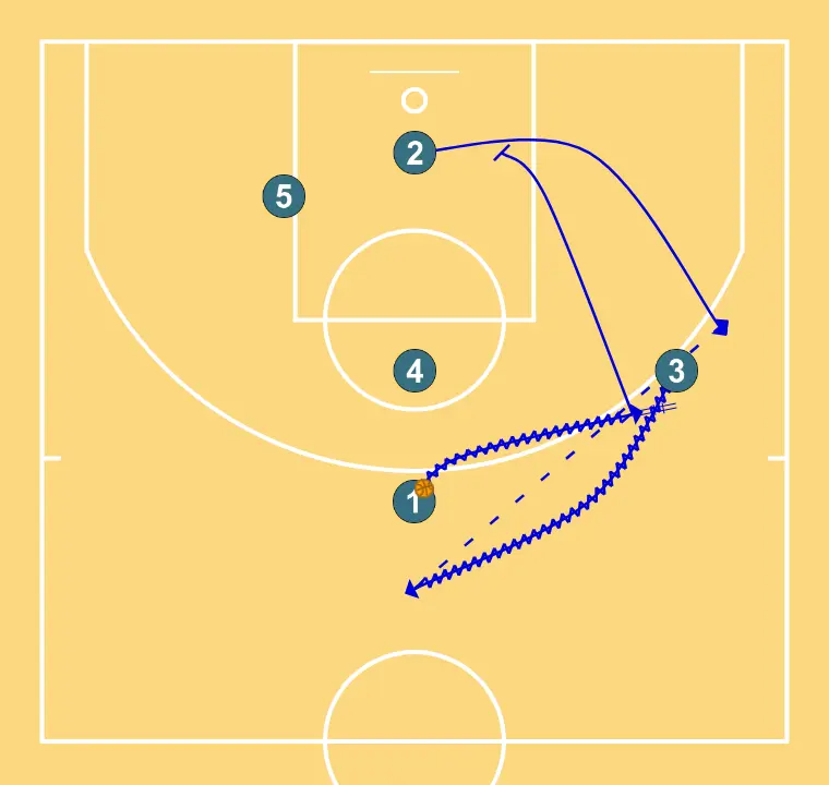BISBAL - DIAMOND - STEP 2: 1 executes an effective screen maintaining the team’s offensive flow