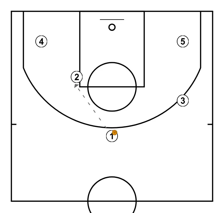 backdoor cut - STEP 3: 