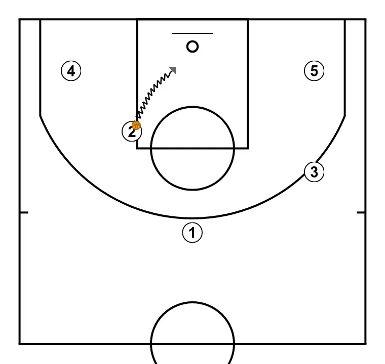 backdoor cut - STEP 4: 