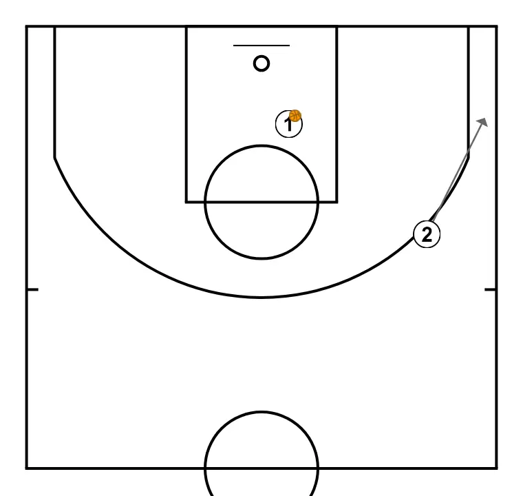 corner spacing - STEP 3: 2 shifts to an optimal spot on the court to maximize offensive efficiency
