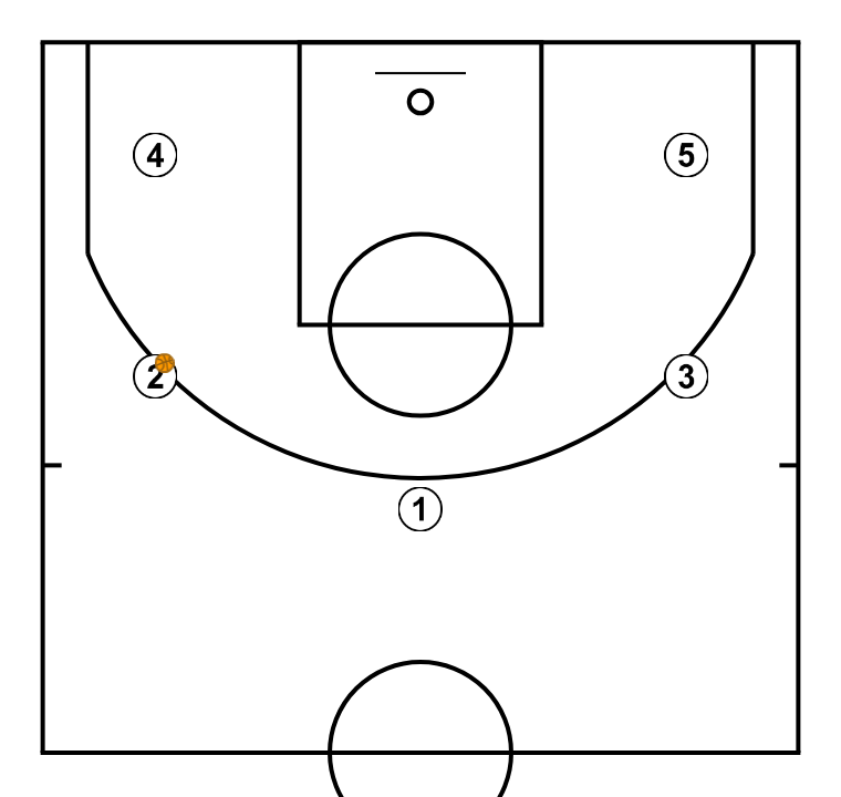 First step image of playbook movimiento sin balón