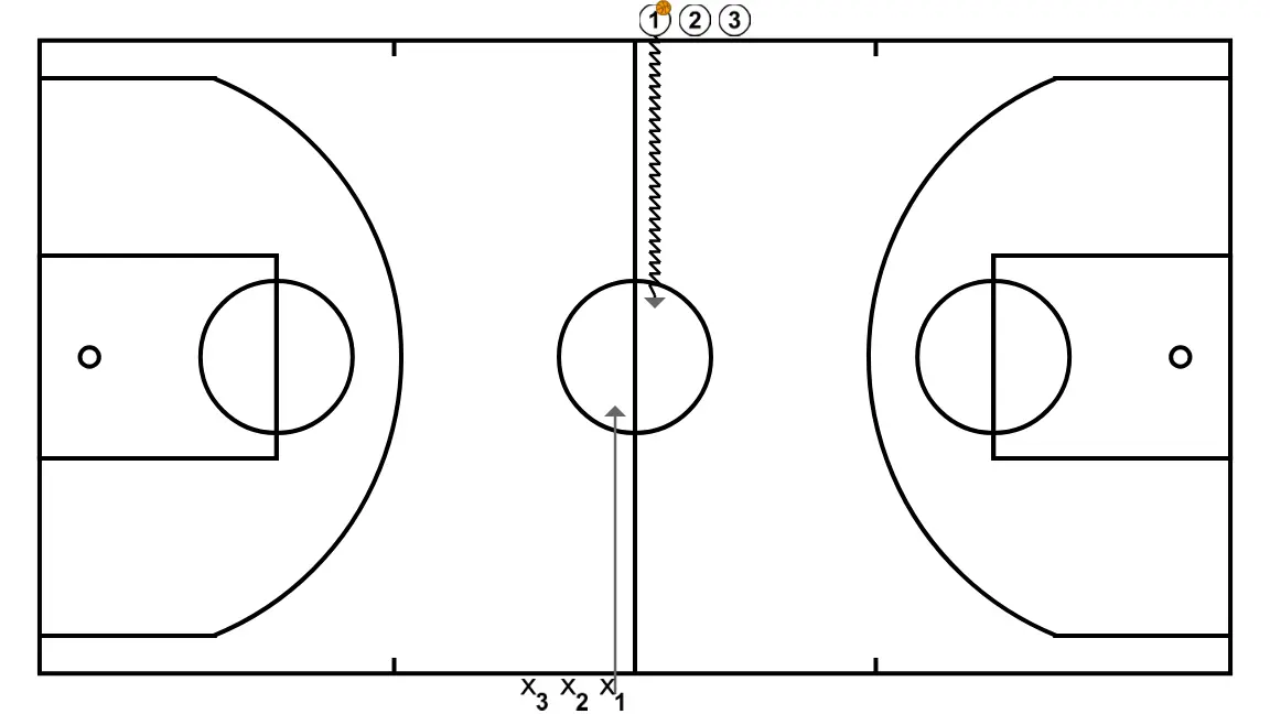 mitjcamp 1c1 - PAS 2: Base es situa estratègicament per crear angles de passada i anticipar moviments defensius