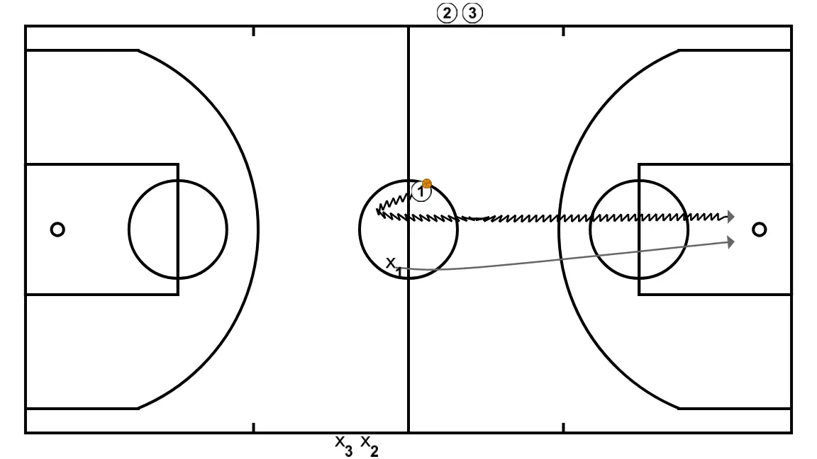 meio-campo 1x1 - PASSO 3: 1 posiciona-se estrategicamente para criar ângulos de passe e antecipar movimentos defensivos