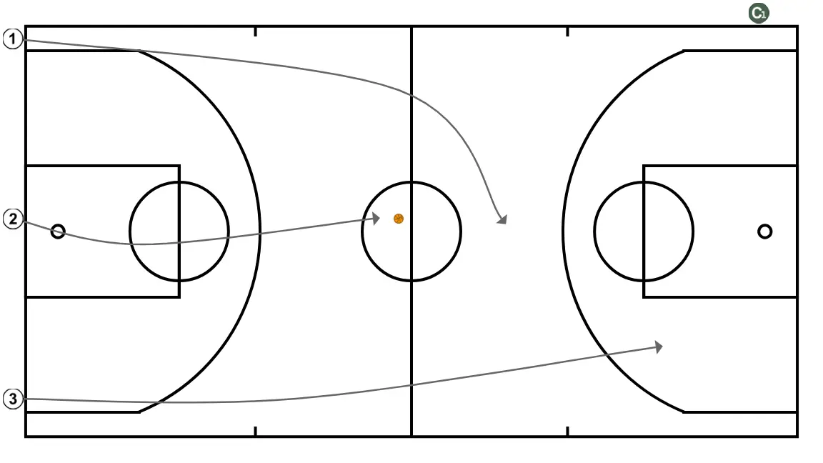 animal-number-color - STEP 2: 1 shifts to an optimal spot on the court to maximize offensive efficiency