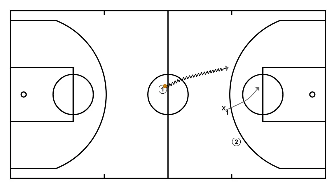 color-number-animal - STEP 2: Point guard shifts to an optimal spot on the court to maximize offensive efficiency