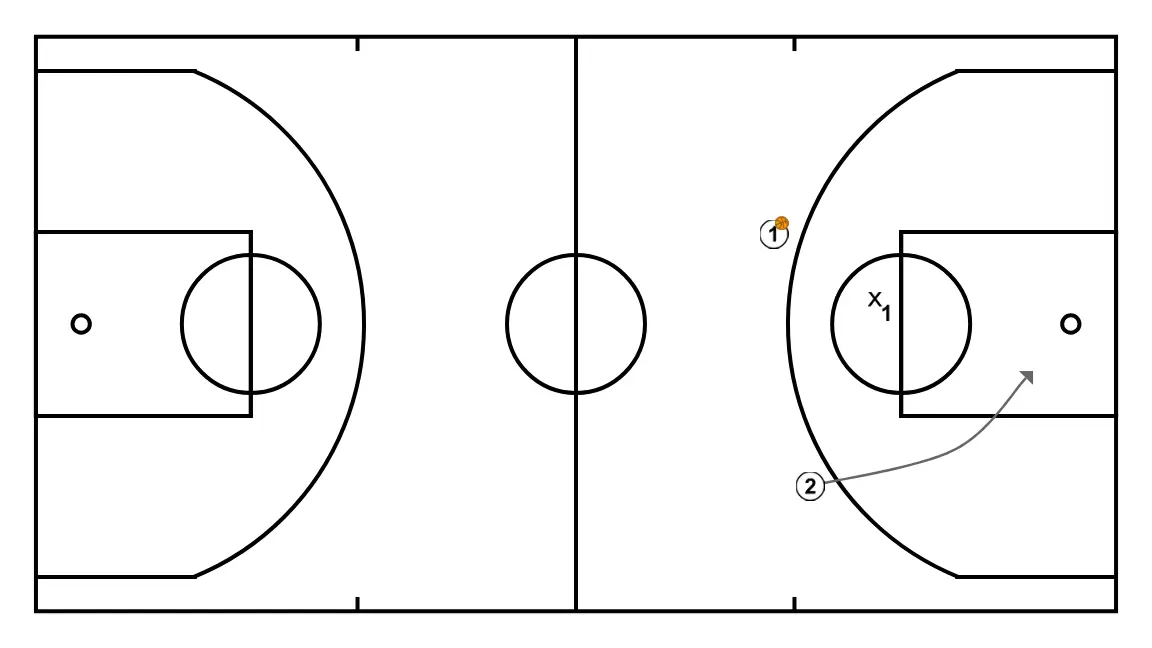 color-number-animal - STEP 3: 2 alters position to create defensive mismatches and penetration options