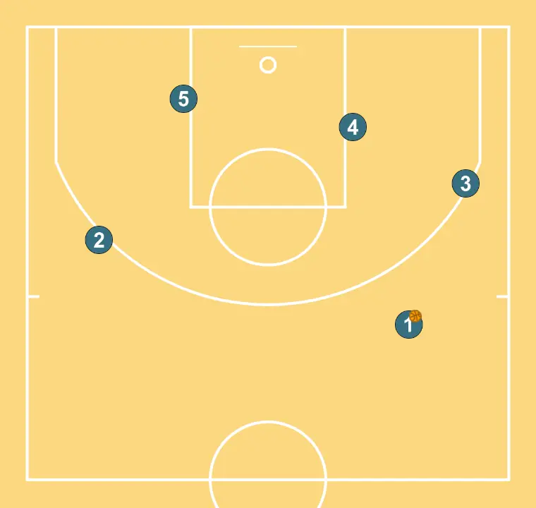 BISBAL INVERSION - PASSO 1: As posições iniciais são definidas para que a equipe possa se movimentar de forma coordenada e criar espaço