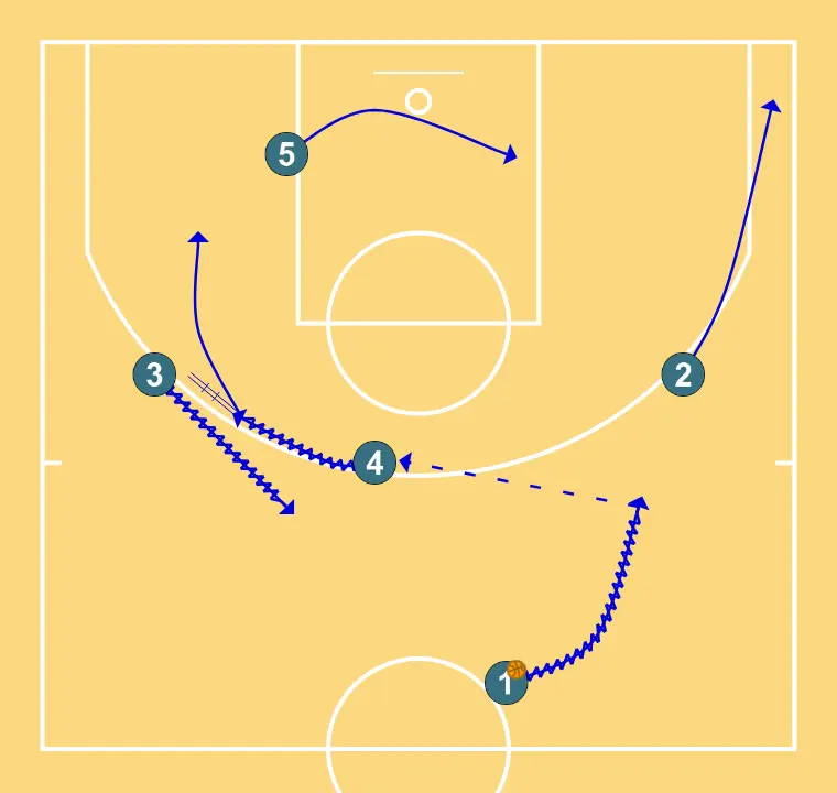 BISBAL - REVERSAL - STEP 2: 2 moves strategically to provide new passing lanes and open space
