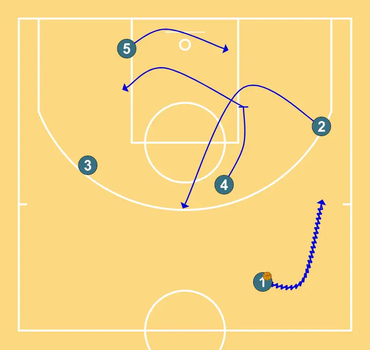 (PD) INV DHO FLARE  - STEP 2: 4 sets a strong screen to free a teammate and create close-range scoring opportunities