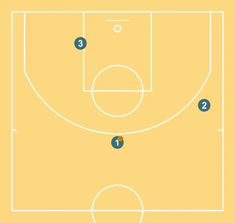 BISBAL DHO PNR  - STEP 1: Initial positions are set so the team can move in a coordinated way and create space
