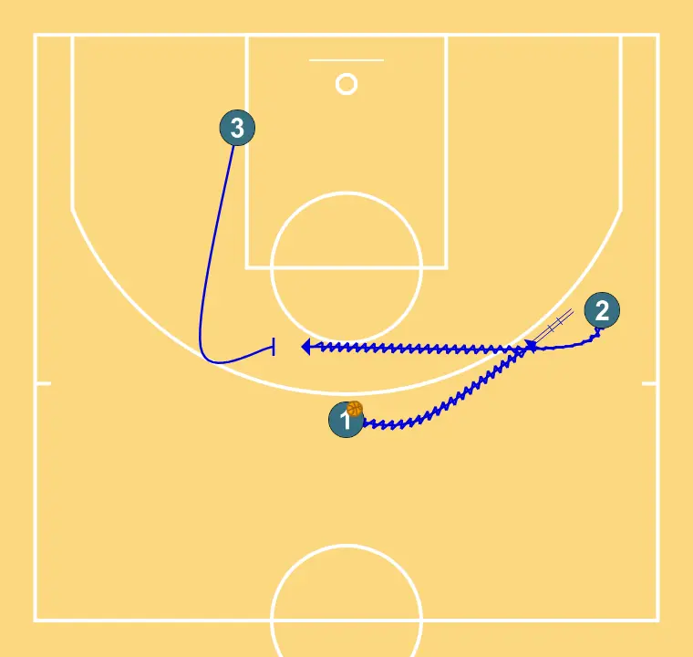 BISBAL DHO PNR    - ÉTAPE 2: 3 plante un écran pour améliorer l’angle d’attaque et faciliter la réception du ballon
