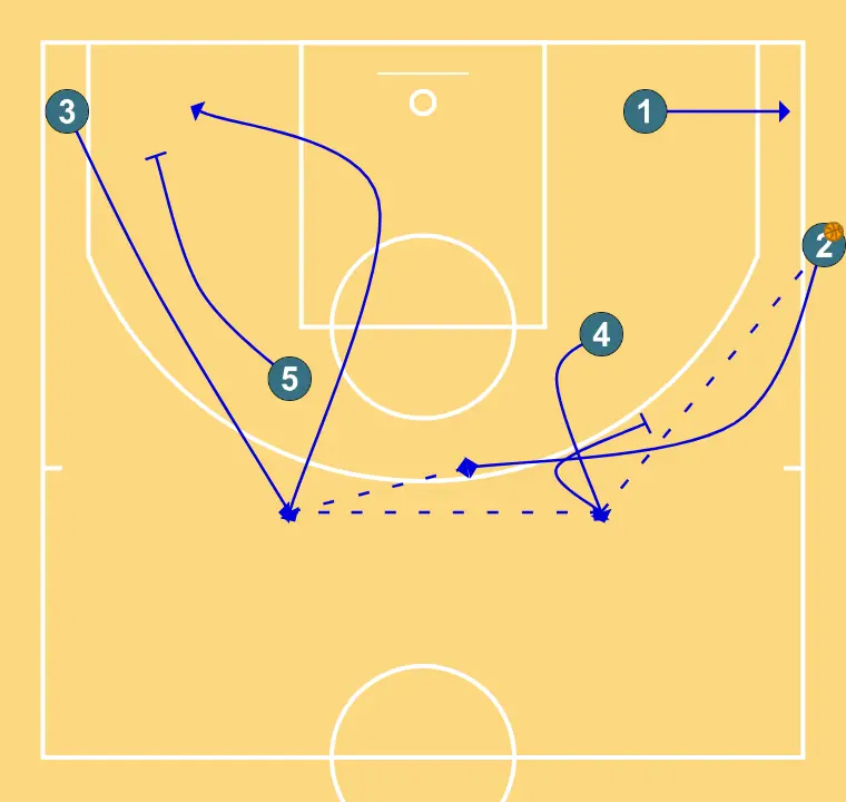 BISBAL - LATERAL - PASSO 2: 4 muda de posição buscando vantagem sobre o defensor e oportunidades de arremesso