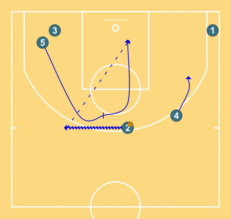 BISBAL - SIDELINE - STEP 3: 4 moves strategically to provide new passing lanes and open space