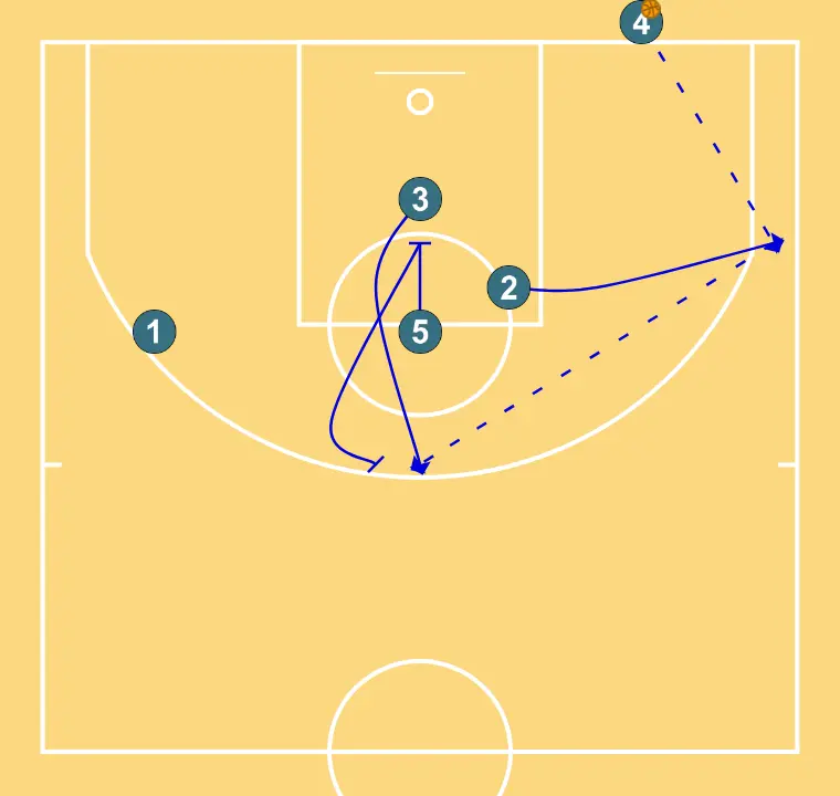 BISBAL BASELINE PD - STEP 2: 2 shifts to an optimal spot on the court to maximize offensive efficiency