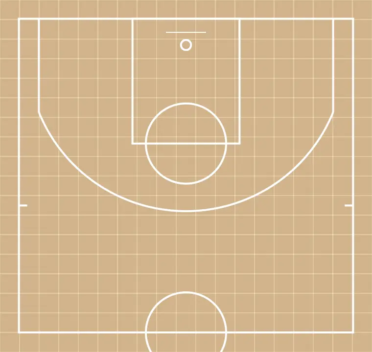 3 x 3 + 1 passador-tirador al mig camp, fins a 10 segons o 3 passades