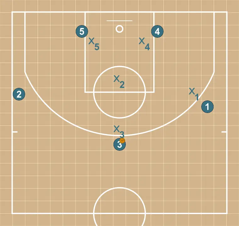 5x5 en medio campo (Pases)