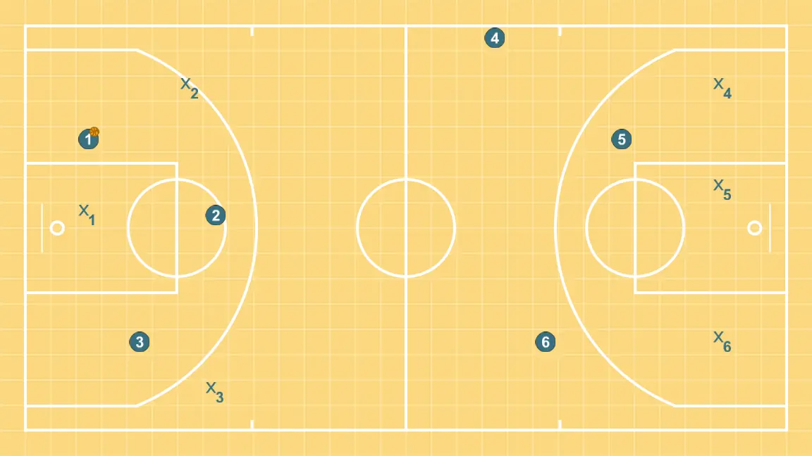 2 (3x3) em meio-campo (Passes)