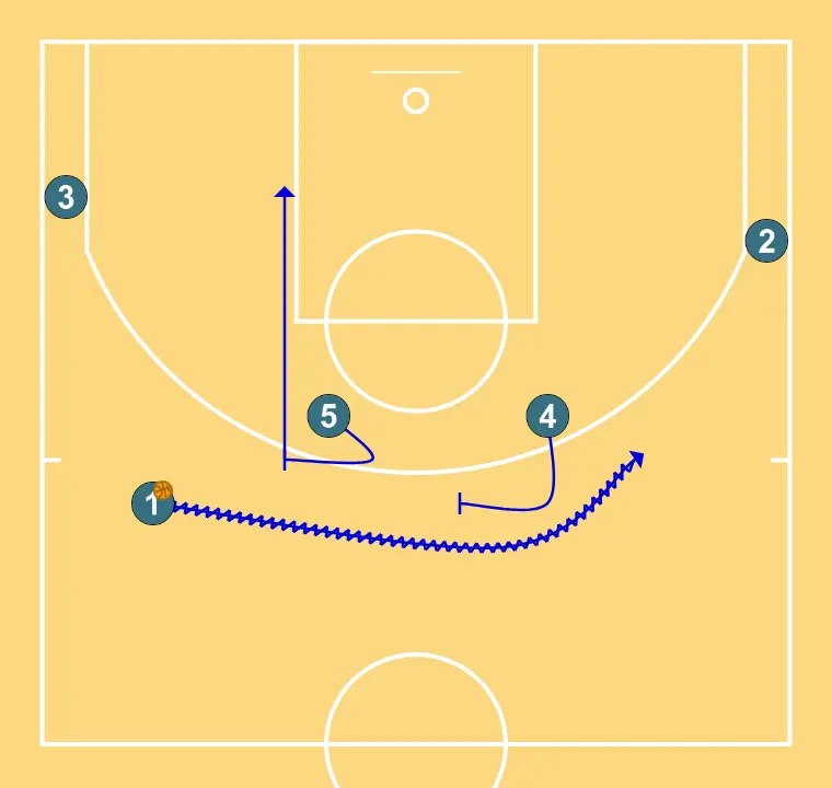 UCB - DOUBLE DRAGG     - ÉTAPE 2: 5 exécute un écran efficace permettant de maintenir le flux offensif de l’équipe