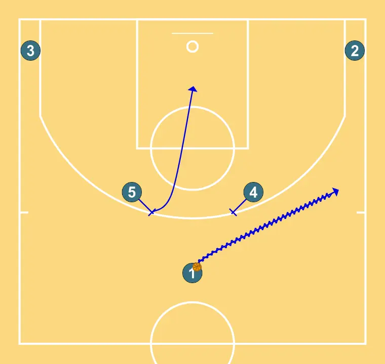 UCB - HORNS     - ÉTAPE 2: 5 établit un écran pour créer un avantage et perturber la défense