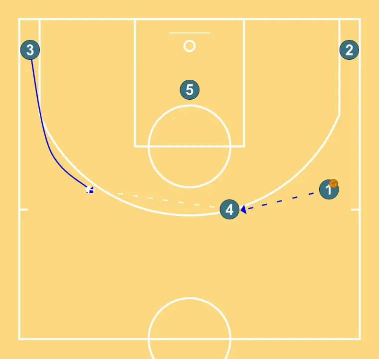 UCB - HORNS     - ÉTAPE 3: Ailier se place stratégiquement pour générer des angles de passe et anticiper les mouvements défensifs