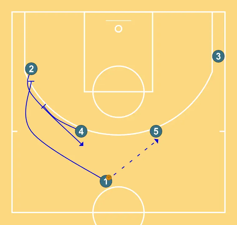 UCB HORNS STAGGER - PASO 2: 1 ejecuta un screen efectivo que permite mantener la dinámica ofensiva del equipo