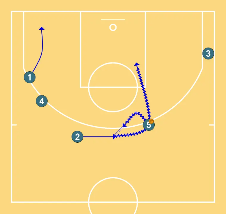 UCB HORNS STAGGER   - PASSO 3: 1 desloca-se para um ponto ótimo na quadra para maximizar a eficiência ofensiva