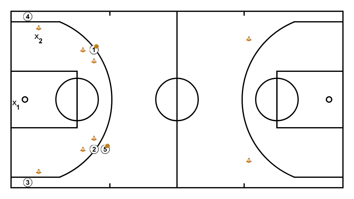 Rueda Ayudas y Contra - PASSO 1: <ul><li>4 atacantes abiertos tras L3 (4 esquinas) con balón en uno de los lados de cabecera